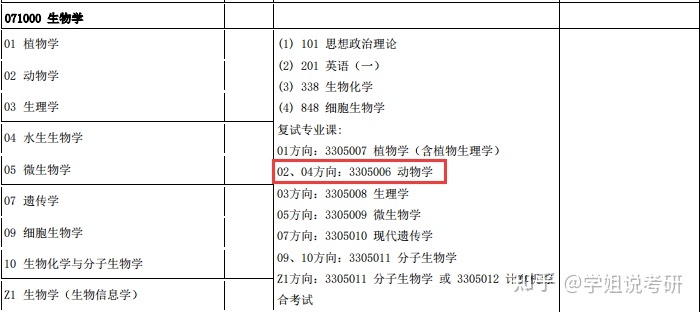 中山大学生物考研中山大学生物学考研怎么样，难吗？431 / 作者:千无情实 / 帖子ID:112642