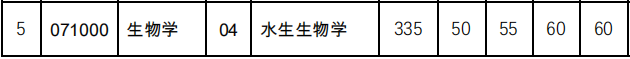 中山大学生物考研中山大学生物学考研怎么样，难吗？769 / 作者:千无情实 / 帖子ID:112642