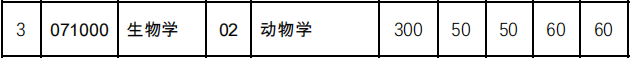 中山大学生物考研中山大学生物学考研怎么样，难吗？161 / 作者:千无情实 / 帖子ID:112642
