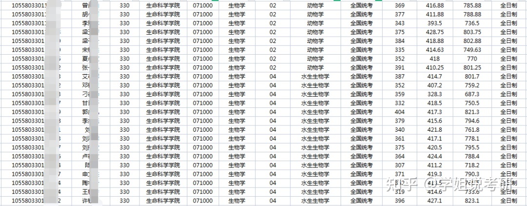 中山大学生物考研中山大学生物学考研怎么样，难吗？889 / 作者:千无情实 / 帖子ID:112642