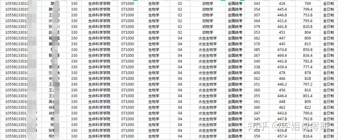 中山大学生物考研中山大学生物学考研怎么样，难吗？954 / 作者:千无情实 / 帖子ID:112642