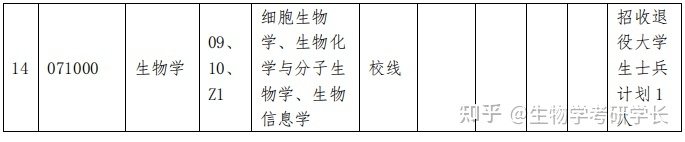 中山大学生物考研中山大学生物学考研怎么样，难吗？106 / 作者:虎哥726 / 帖子ID:112642