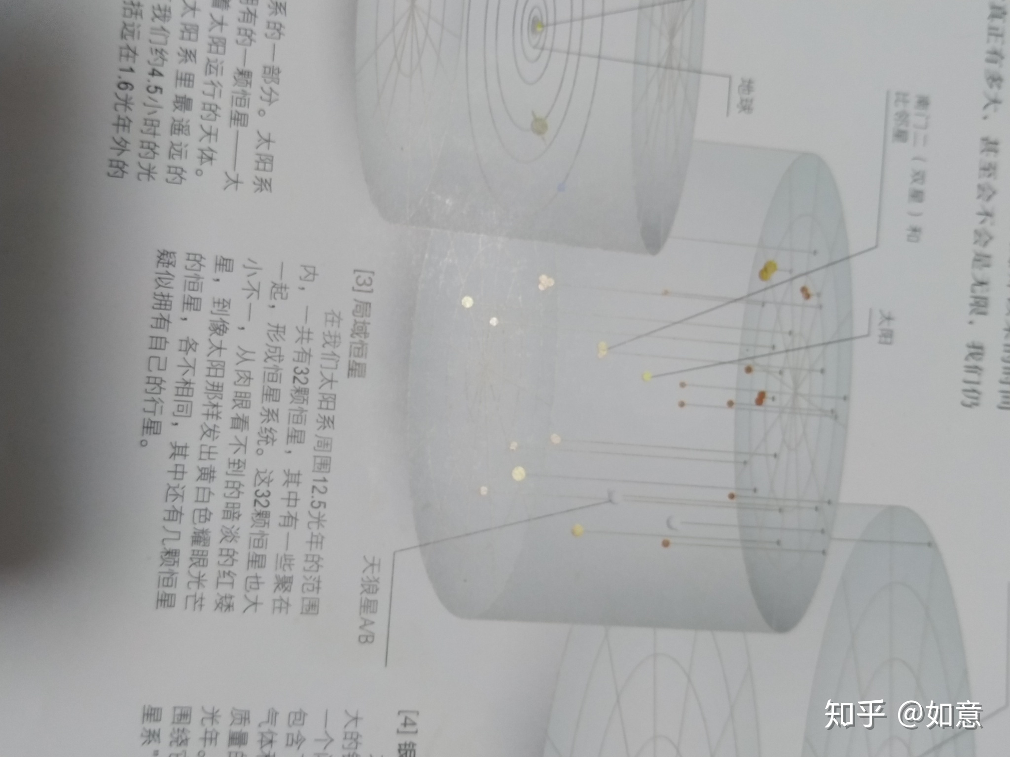 银河系有多少颗恒星？怎么得出的的？同样的，宇宙有多少 ...425 / 作者:单旗镇砖客橙 / 帖子ID:112651