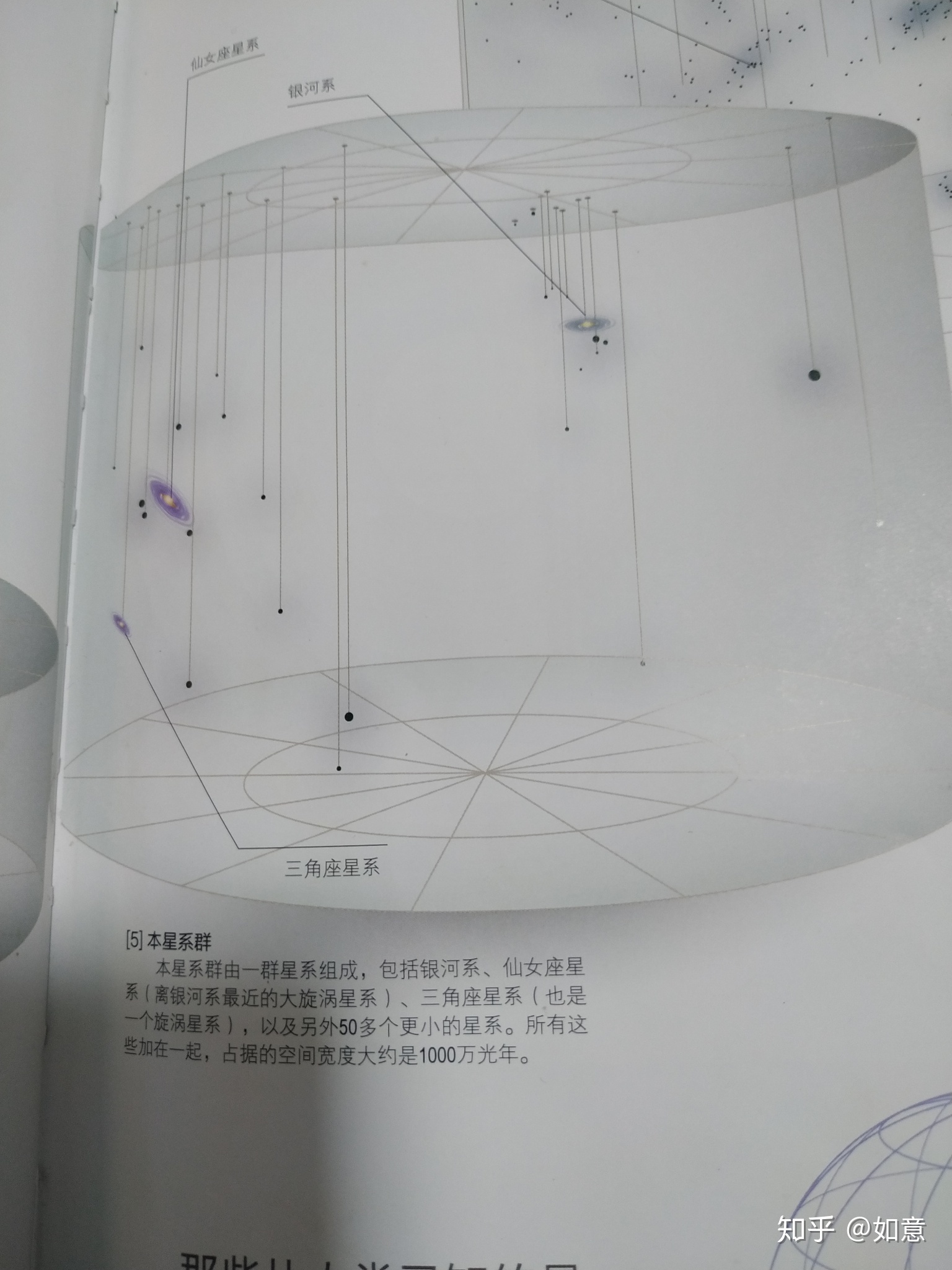 银河系有多少颗恒星？怎么得出的的？同样的，宇宙有多少 ...423 / 作者:单旗镇砖客橙 / 帖子ID:112651