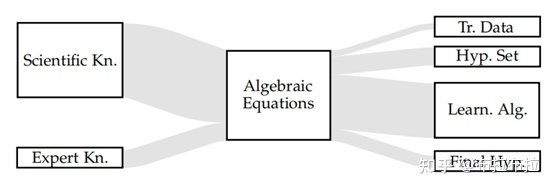 Informed Machine Learning | 知信机器学习：融合先验知识 ...344 / 作者:温室小书生室d / 帖子ID:112666
