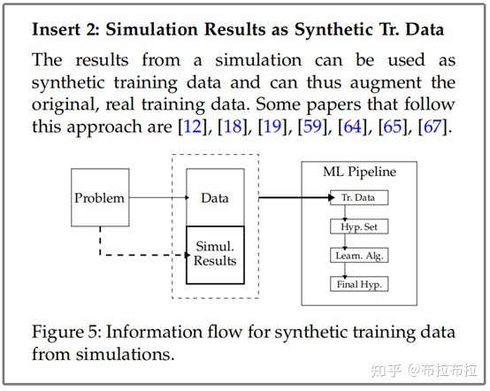Informed Machine Learning | 知信机器学习：融合先验知识 ...85 / 作者:温室小书生室d / 帖子ID:112666