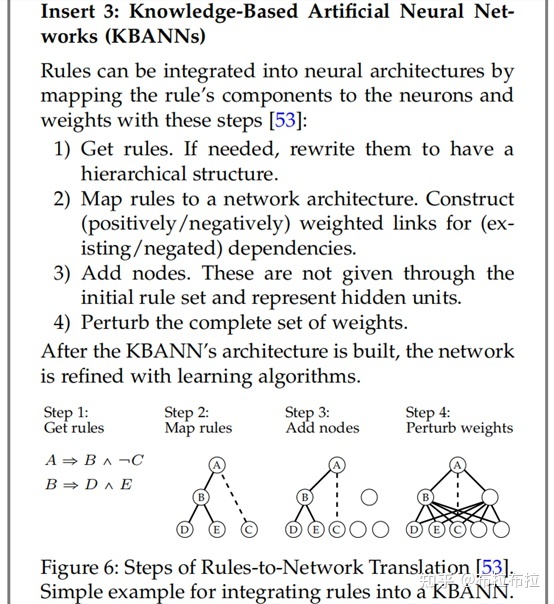 Informed Machine Learning | 知信机器学习：融合先验知识 ...57 / 作者:温室小书生室d / 帖子ID:112666