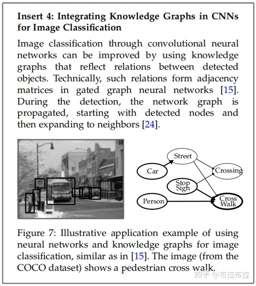 Informed Machine Learning | 知信机器学习：融合先验知识 ...524 / 作者:温室小书生室d / 帖子ID:112666