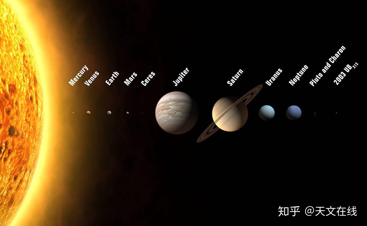 一起来欣赏太阳系天体轨道组成的惊人地图吧！871 / 作者:123457748 / 帖子ID:112695