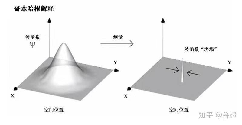 如何理解平行宇宙？69 / 作者:熊明青 / 帖子ID:112705