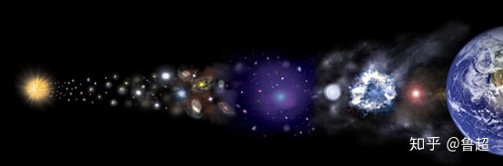 如何理解平行宇宙？528 / 作者:熊明青 / 帖子ID:112705