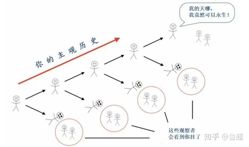 如何理解平行宇宙？75 / 作者:熊明青 / 帖子ID:112705