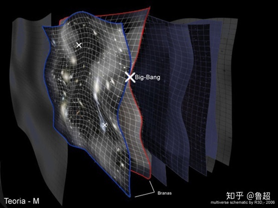 如何理解平行宇宙？422 / 作者:熊明青 / 帖子ID:112705