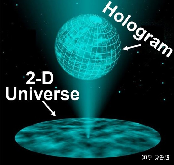 如何理解平行宇宙？454 / 作者:熊明青 / 帖子ID:112705