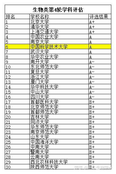 中科大生物学考研难吗，该怎么准备专业课啊？225 / 作者:天然灵凡 / 帖子ID:112712
