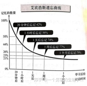 中科大生物学考研难吗，该怎么准备专业课啊？497 / 作者:天然灵凡 / 帖子ID:112712