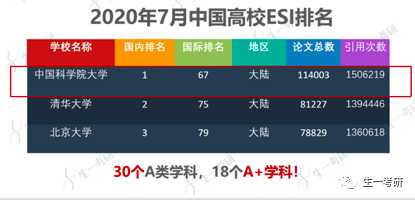 中科大生物学考研难吗，该怎么准备专业课啊？715 / 作者:喵呜_520 / 帖子ID:112712