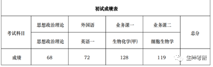 中科大生物学考研难吗，该怎么准备专业课啊？535 / 作者:喵呜_520 / 帖子ID:112712