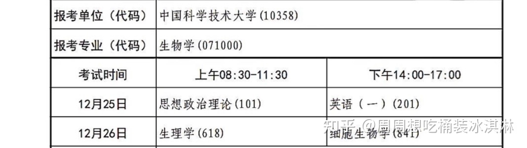 中科大生物学考研难吗，该怎么准备专业课啊？349 / 作者:味芙168 / 帖子ID:112712