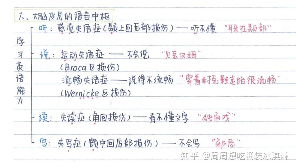 中科大生物学考研难吗，该怎么准备专业课啊？475 / 作者:味芙168 / 帖子ID:112712