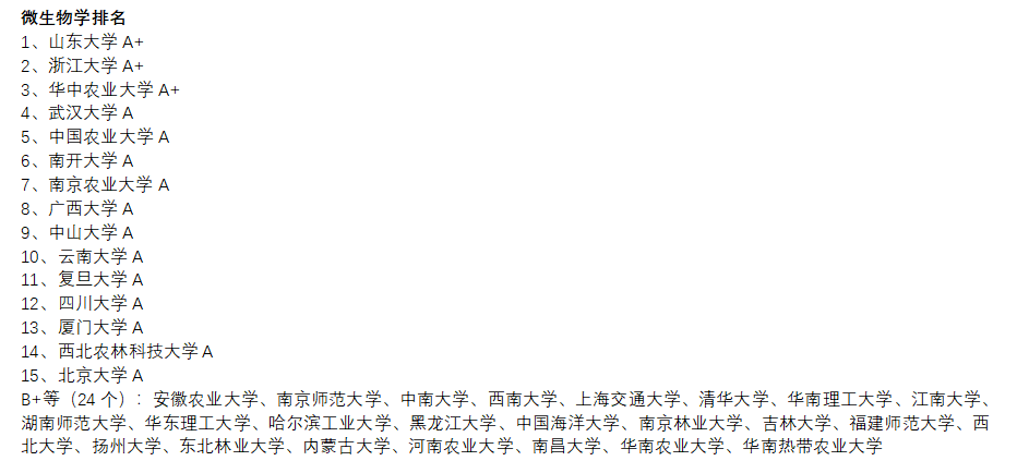 考研很想考川大的生物学，请问有没有师兄师姐能分享下经验 ...47 / 作者:你时决提 / 帖子ID:112857