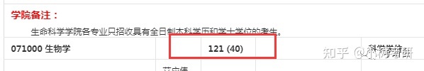 考研很想考川大的生物学，请问有没有师兄师姐能分享下经验 ...871 / 作者:顺天愚夫 / 帖子ID:112857