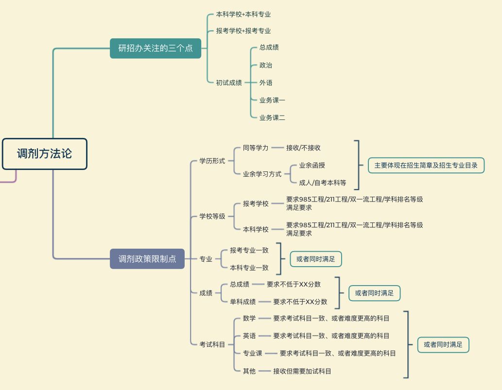 【0711系统科学】考研调剂录取分数 名单 人数等信息721 / 作者:ty实话实说2017 / 帖子ID:112902