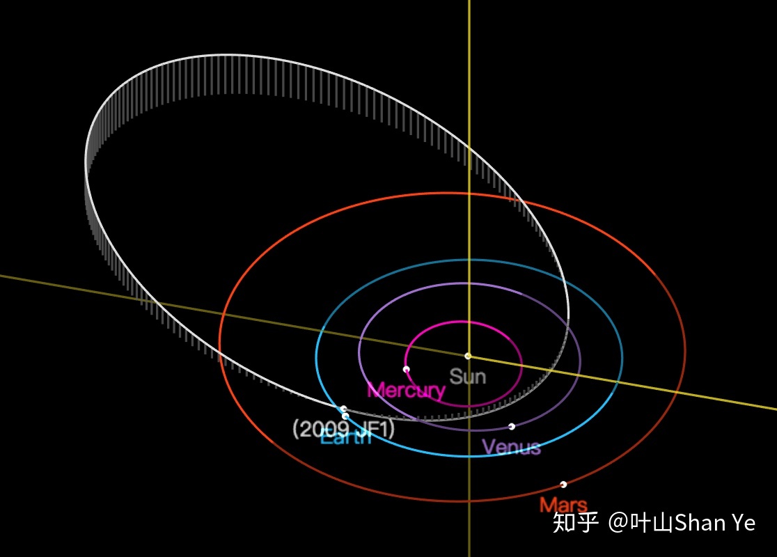 NASA 称金字塔大小行星 2022 年或将撞地球，概率有多大 ...493 / 作者:123457625 / 帖子ID:112909