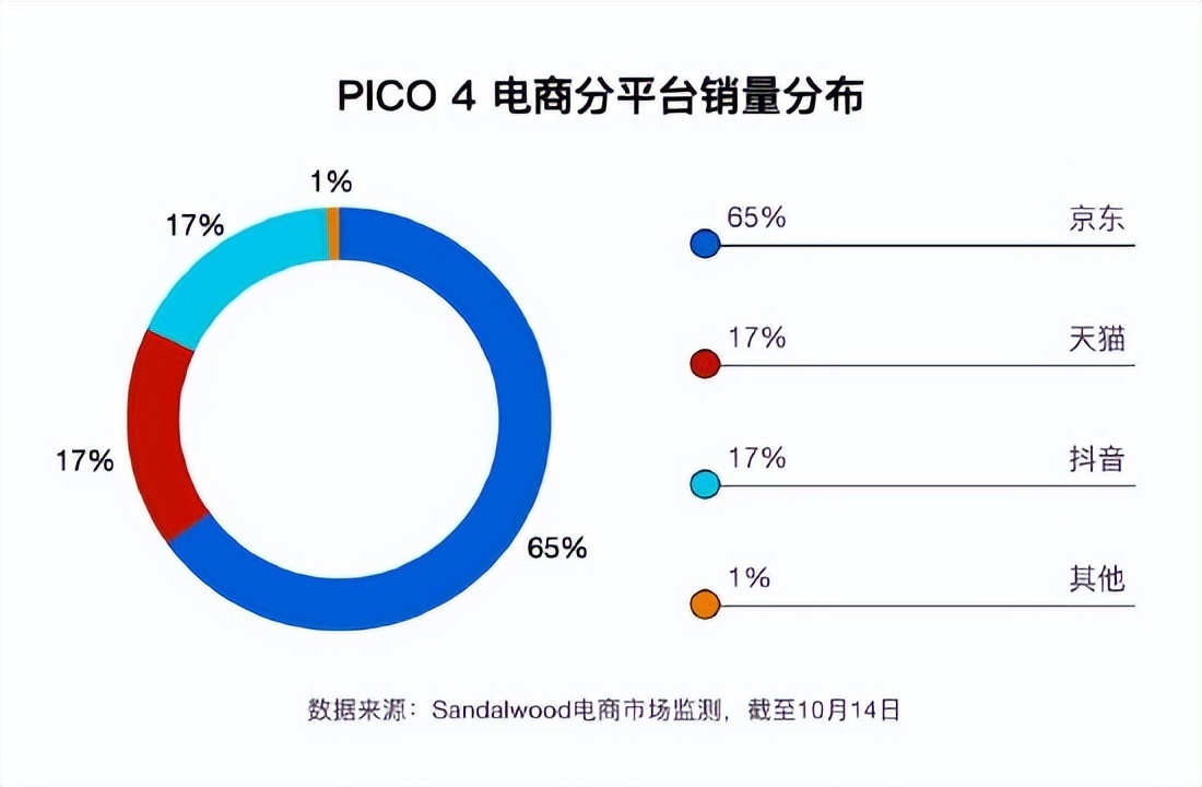 PICO裁员启示：一路狂飙的ChatGPT，让元宇宙熄火了？755 / 作者:折失的誓言群 / 帖子ID:112953