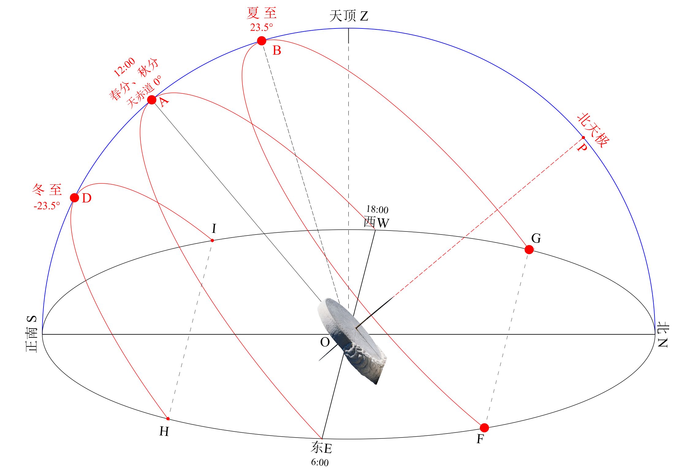 数学如何和二十四节气融合，没有头绪啊，请问哪个学校是以 ...193 / 作者:以神的名义屑 / 帖子ID:112988