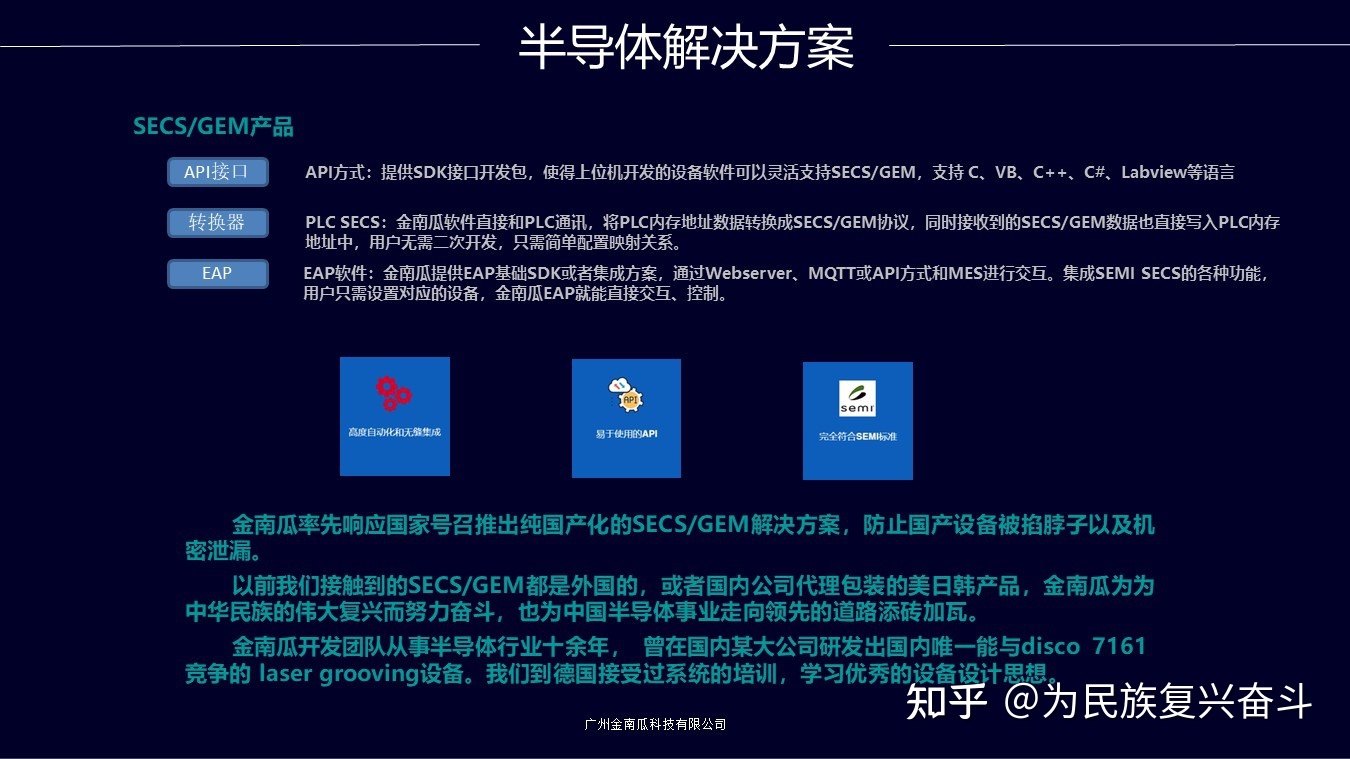西门子SECS/GEM协议-2.jpg