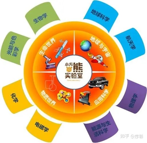 科学如何通过“娱乐化”增加科普性？以短视频为例997 / 作者:caymkda949764 / 帖子ID:113031