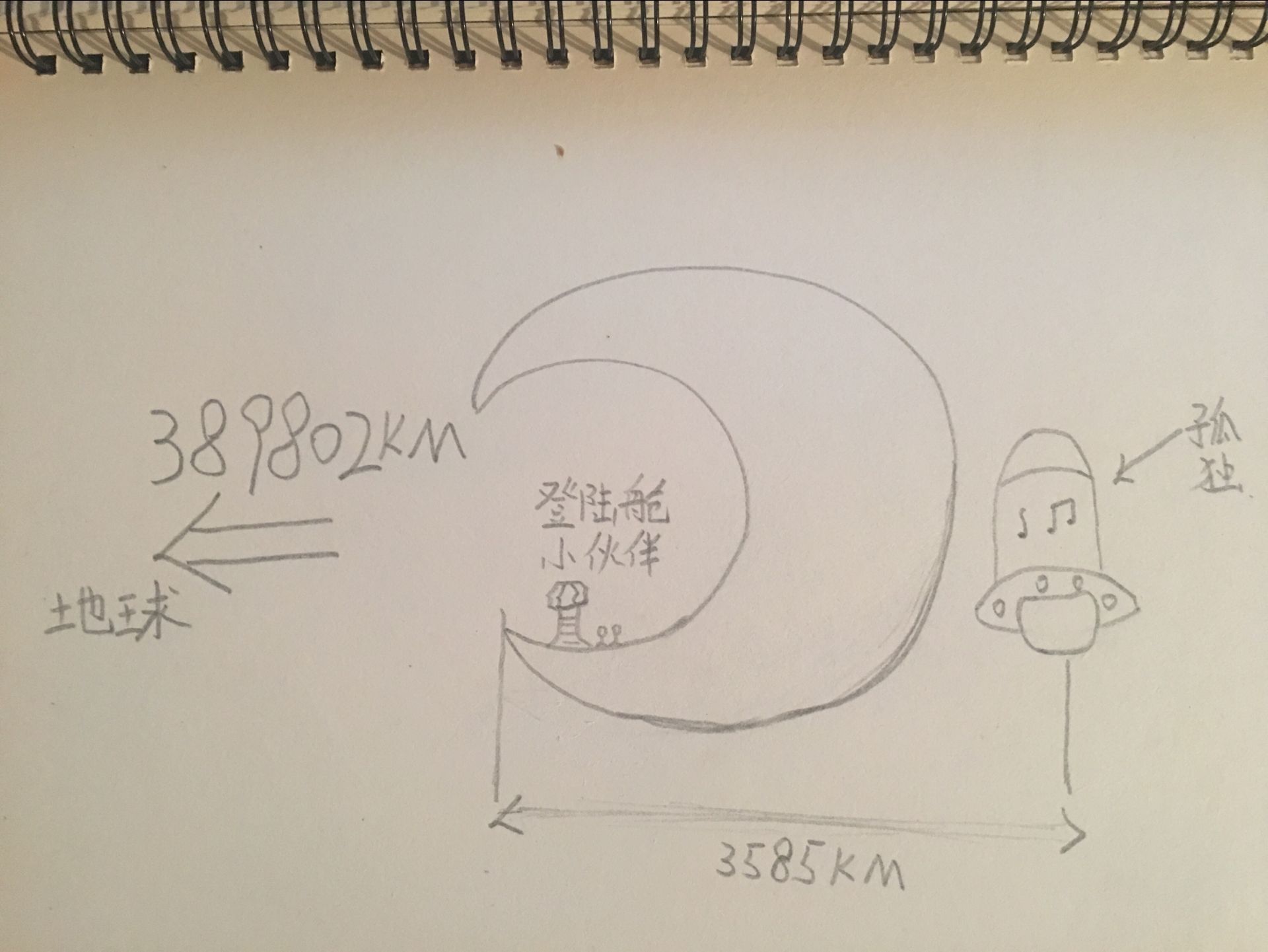冷知识（三）：谁是人类史上最孤独的人？978 / 作者:西西734 / 帖子ID:113034