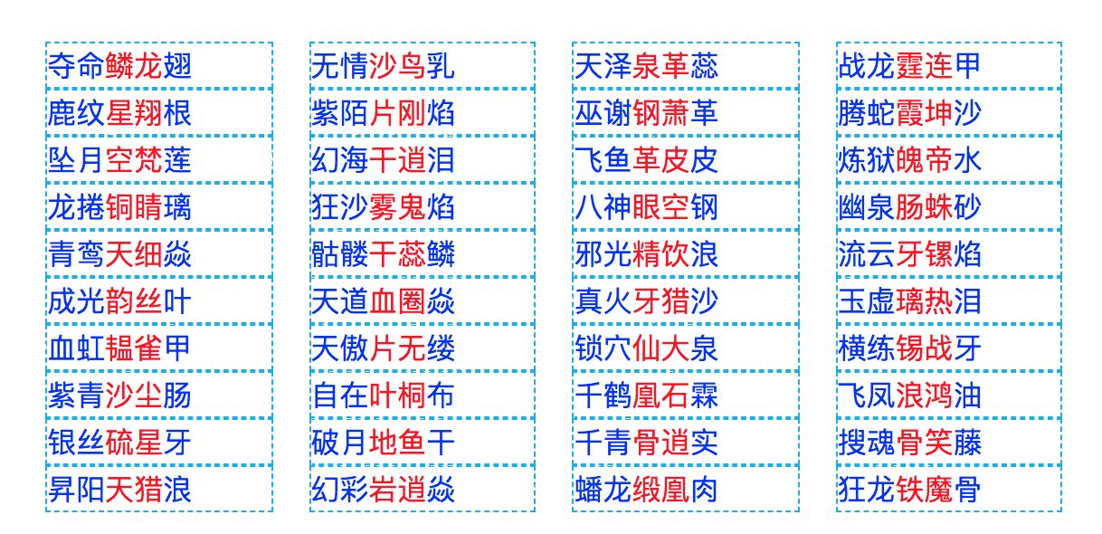 怎么样给小说中的地点取地名？854 / 作者:人生如梦总人q / 帖子ID:113059