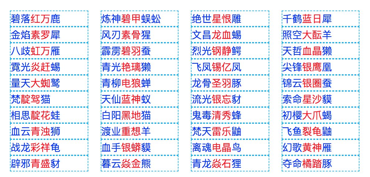 怎么样给小说中的地点取地名？711 / 作者:人生如梦总人q / 帖子ID:113059