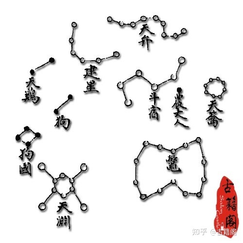 古代天文历法书籍资料一百多册合集198 / 作者:薇唯玮味 / 帖子ID:113067