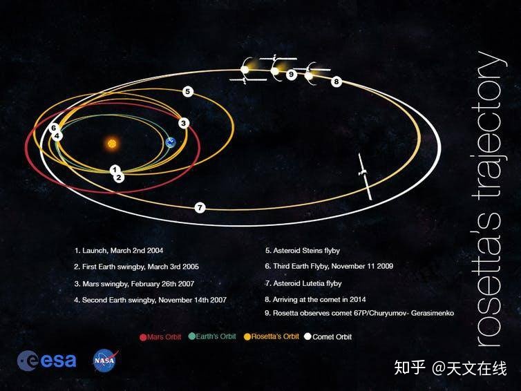 如果人类想移动地球，能做到吗？806 / 作者:123457536 / 帖子ID:113076