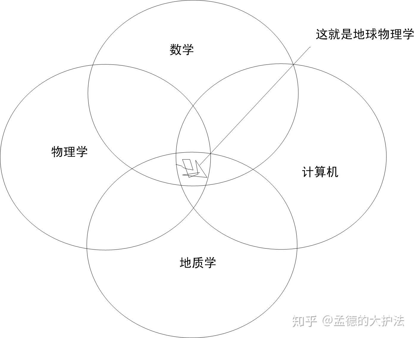 地球物理属于物理吗？906 / 作者:123457262 / 帖子ID:113108