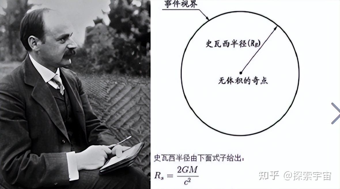 所有的黑洞内部，可能都有一个宇宙世界存在，科学家发现了 ...734 / 作者:可怜的冯三厣 / 帖子ID:113125