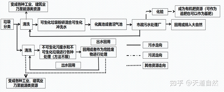 世界上最严重的环境问题是什么？758 / 作者:123457730 / 帖子ID:113162