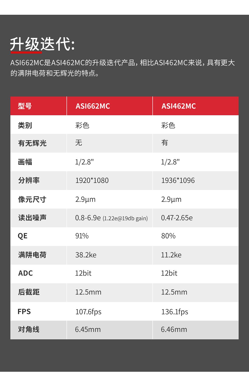 对比测评 | 看ASI662MC如何极限压榨127SLT解析力843 / 作者:123457373 / 帖子ID:113166