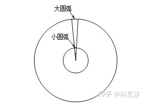 第二章 地球半径的测量705 / 作者:两把木椅狭 / 帖子ID:113167