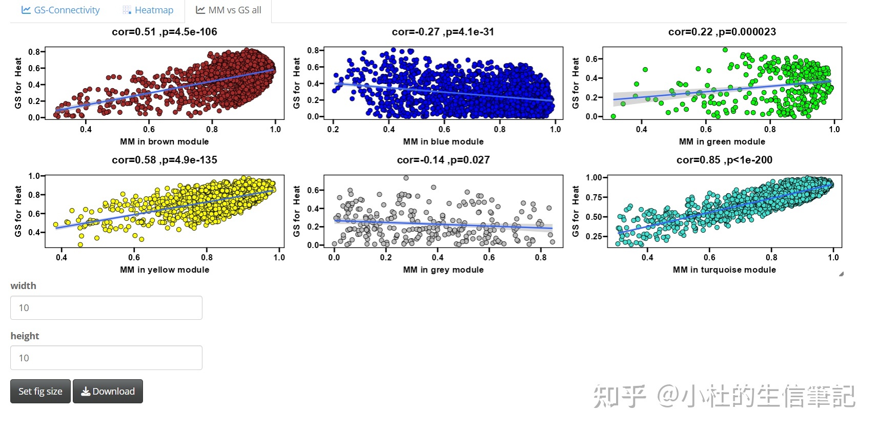 WGCNA分析 | 你的数据结果真的是准确的吗？？569 / 作者:Holily1985 / 帖子ID:113204