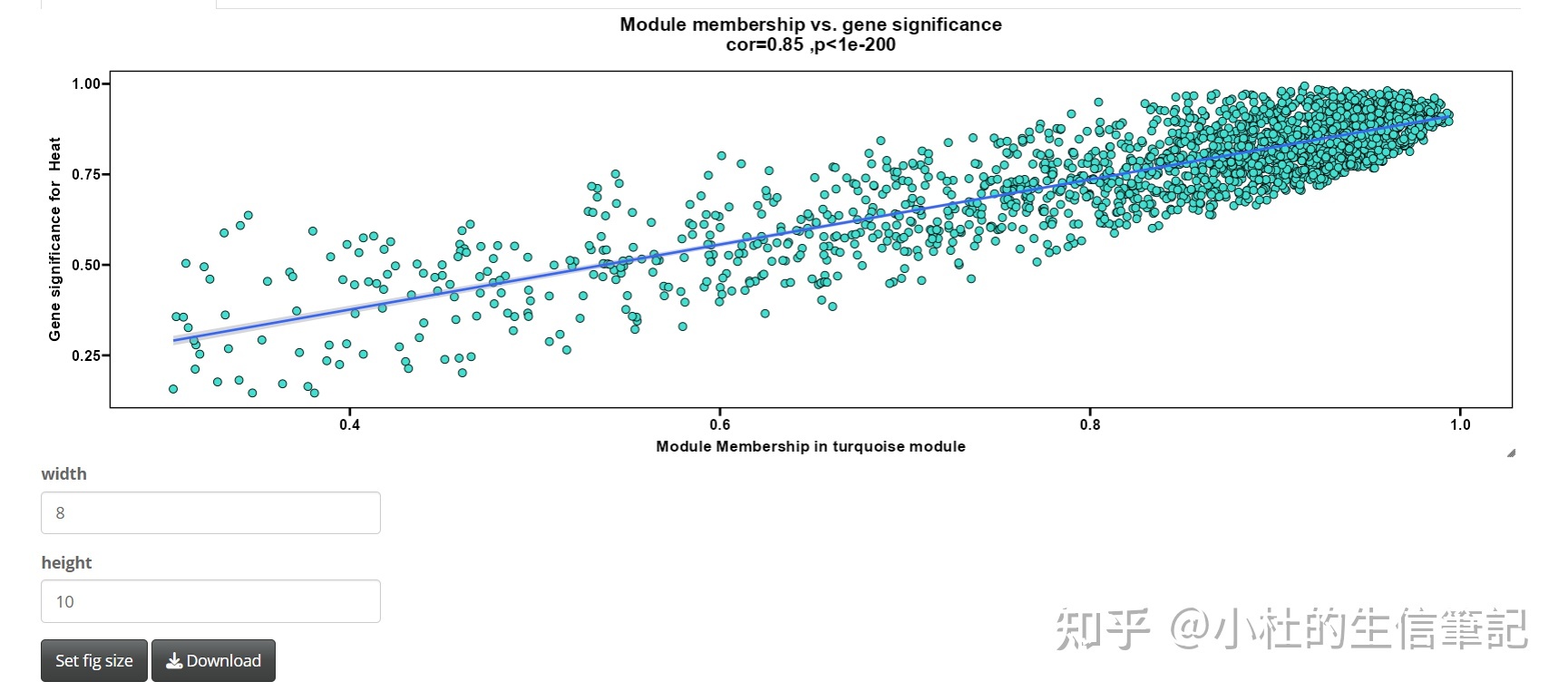 WGCNA分析 | 你的数据结果真的是准确的吗？？688 / 作者:Holily1985 / 帖子ID:113204