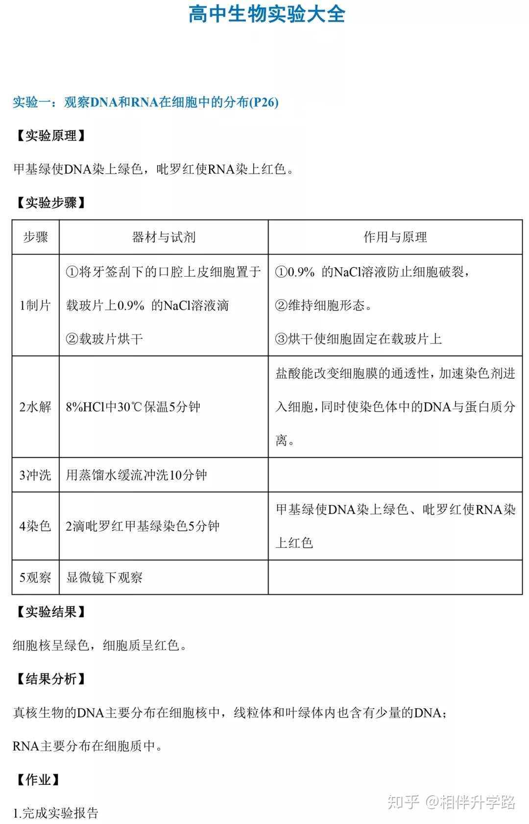 高中生物全部实验总结，超全超实用！231 / 作者:老庞208 / 帖子ID:113251