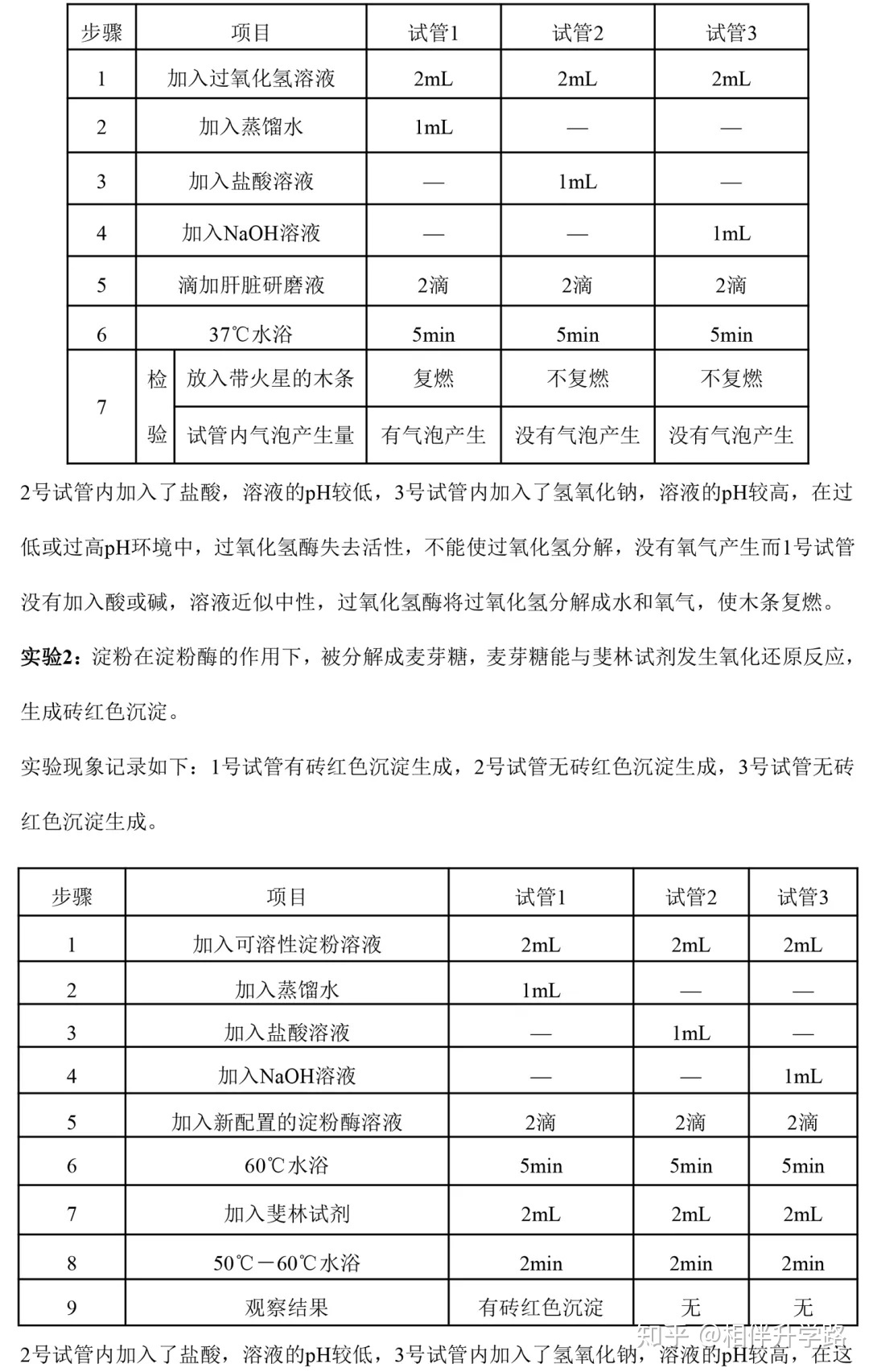 高中生物全部实验总结，超全超实用！384 / 作者:老庞208 / 帖子ID:113251