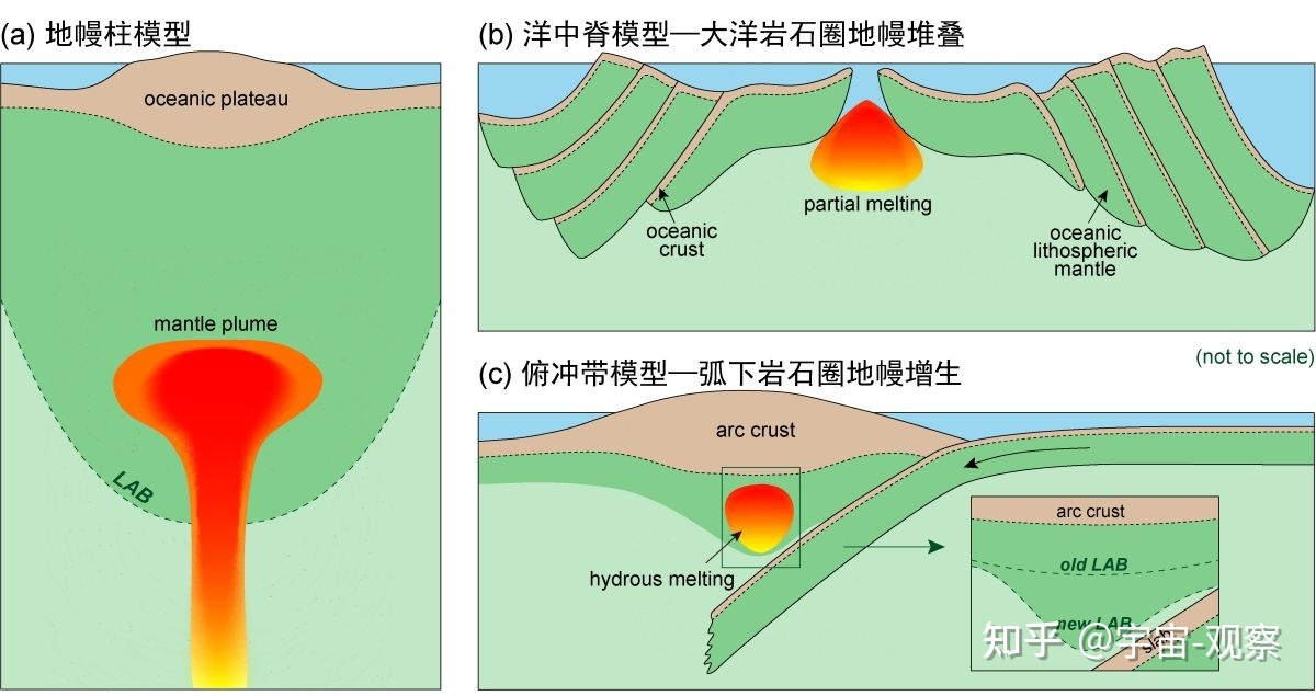 太阳围绕着什么天体公转？148 / 作者:刺客325 / 帖子ID:113344