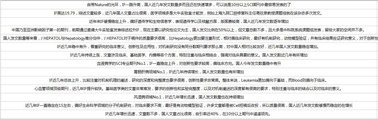 10分以上生物/医学SCI期刊，有哪些好的选择？|独家整理429 / 作者:华为股票卖出矩 / 帖子ID:113364