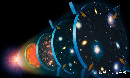 宇宙的年龄究竟是多少？天文学家又估定了下，与之前有所不同740 / 作者:123457771 / 帖子ID:113402