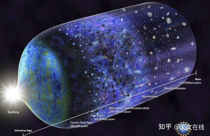 宇宙的年龄究竟是多少？天文学家又估定了下，与之前有所不同577 / 作者:123457771 / 帖子ID:113402